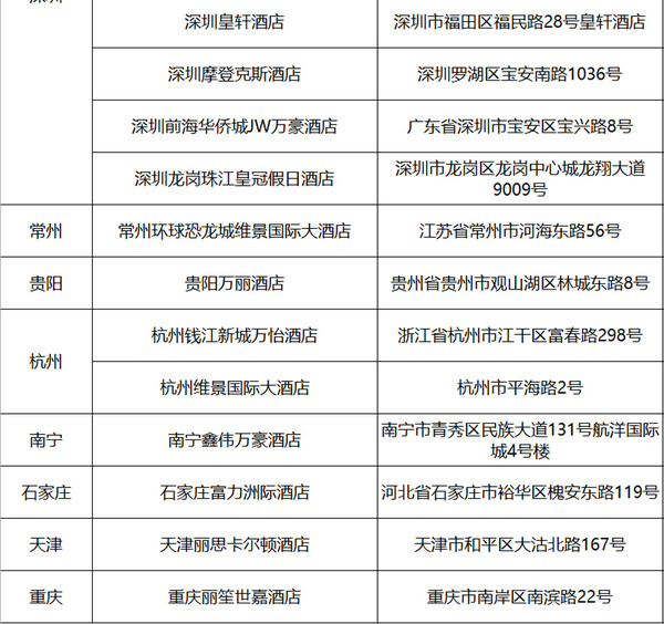 全国43城99家高端酒店 双人自助餐2次通用券+10次双人五折权益+2次下午茶