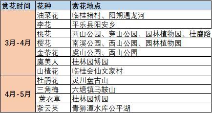 全国多地-桂林+阳朔5天4晚自由行（首尾住桂林+中间2晚阳朔）