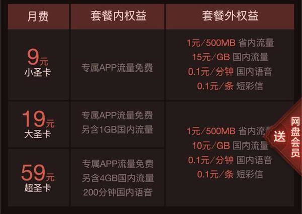 拯救选择困难症 、互联网套餐“万里挑一”