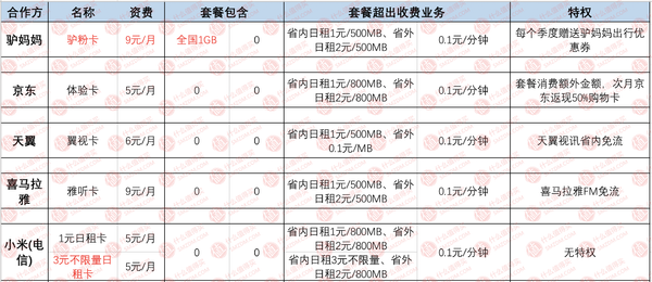 PhoneTalk No.22：拯救选择困难症 、互联网套餐“万里挑一”