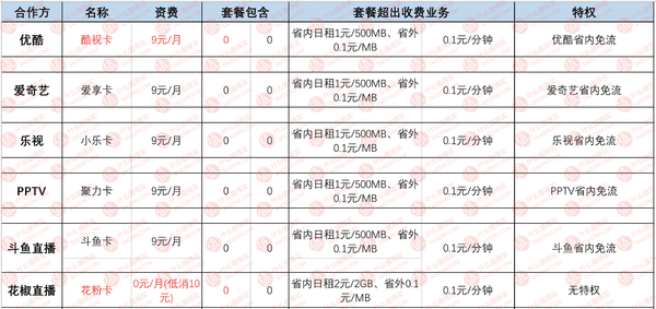 PhoneTalk No.22：拯救选择困难症 、互联网套餐“万里挑一”