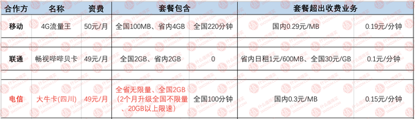 PhoneTalk No.22：拯救选择困难症 、互联网套餐“万里挑一”