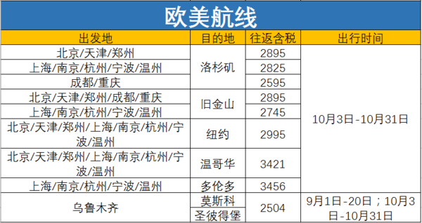 国内看川航！海外看南航！南航春季旅游节0点开抢！