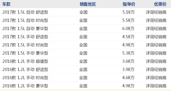 宝骏310 线上专享优惠