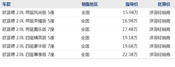 购车必看：广汽三菱欧蓝德 线上专享优惠