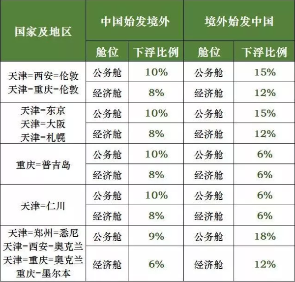 海航系大哥小弟一起上，国内线全场“真”8折