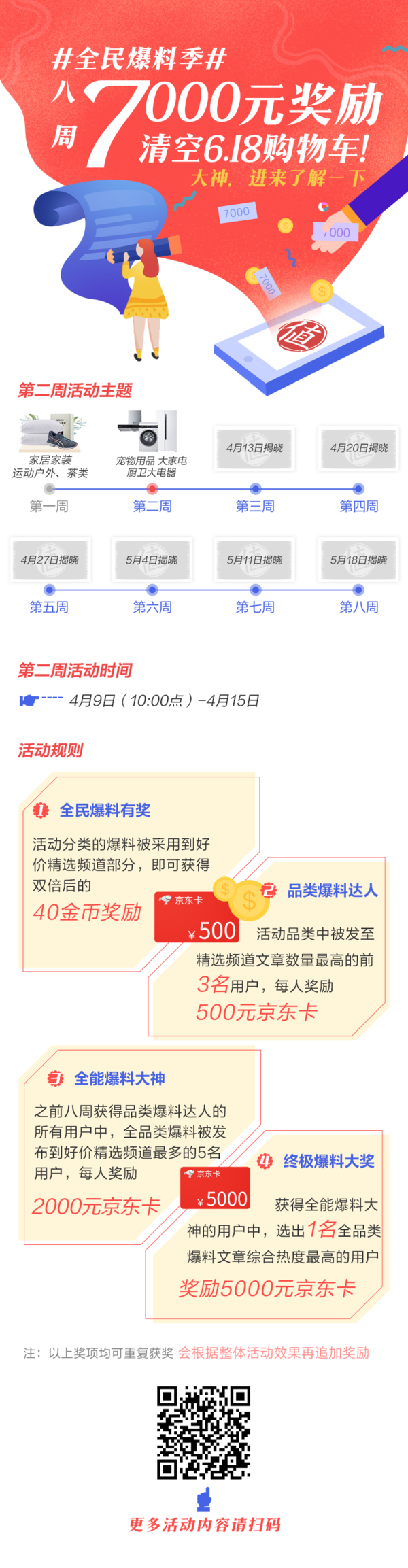 8周、7000元奖励、清空618购物车！