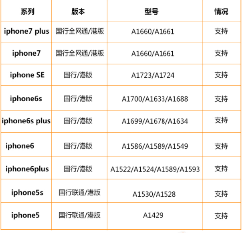 香港4G电话卡 7天不限4G流量上网 超长通话时长
