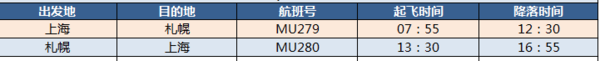 东方航空上海-札幌6天5晚往返含税机票