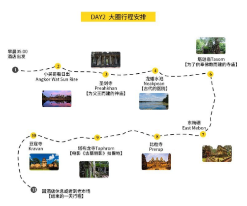 柬埔寨吴哥窟+洞里萨湖经典小大外圈3天拼车游