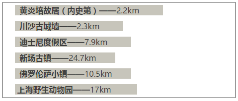 5分钟直达上海迪士尼！携娃住绿地铂骊酒店、包早晚餐接机，过轻奢周末！