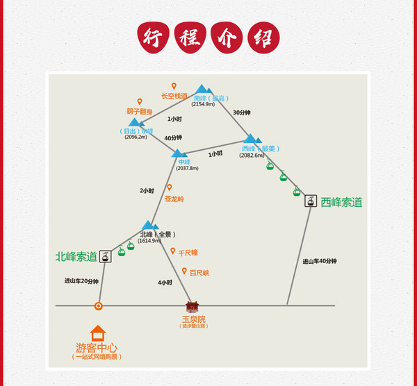 当地参团：华山纯玩一日游 可选不同索道上下 西安二环以内酒店免费接