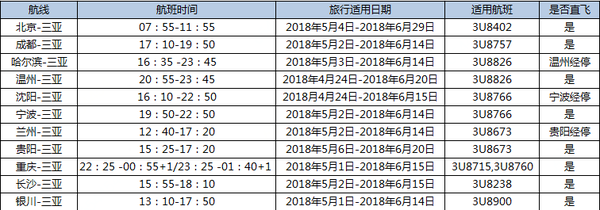 特价机票：四川航空 全国多地-三亚单程含税