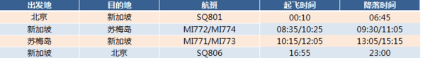 新加坡航空  北京-苏梅岛5-6天往返含税机票