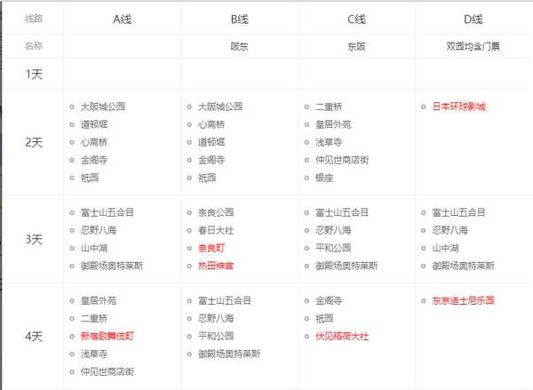 北京/天津-日本大阪+京都+箱根+东京+富士山6天5晚跟团游