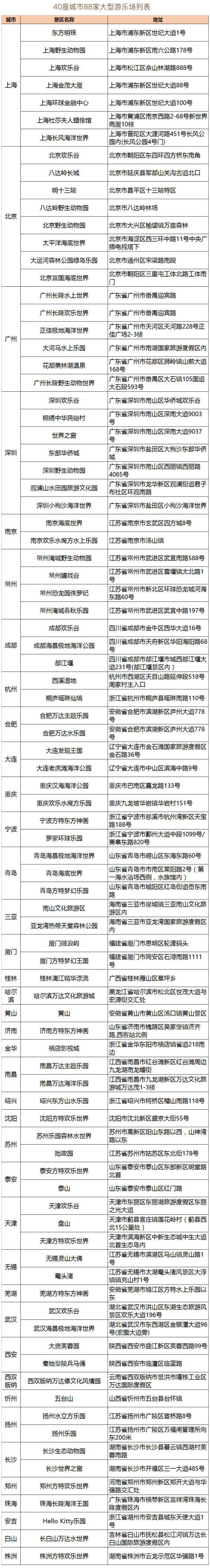 全国多地 2次高端酒店双人自助餐通用券+3次大型游乐场双人同行免一人权益