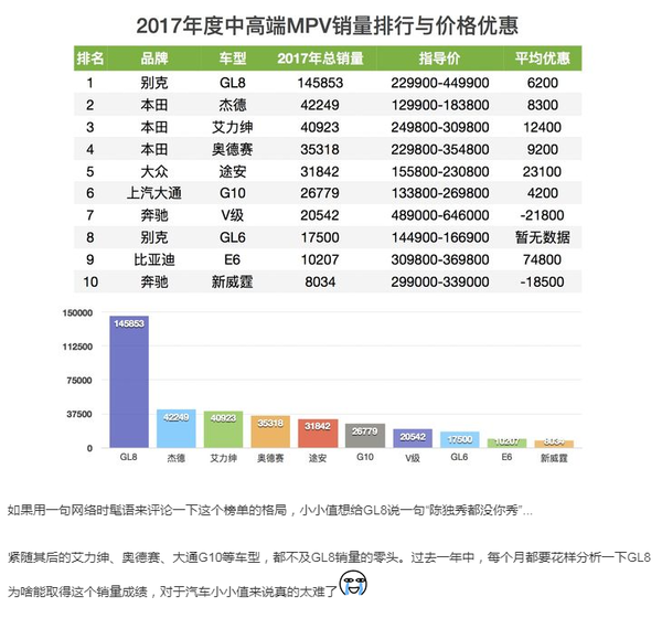 “宜商宜家”的别克GL8究竟好不好开？