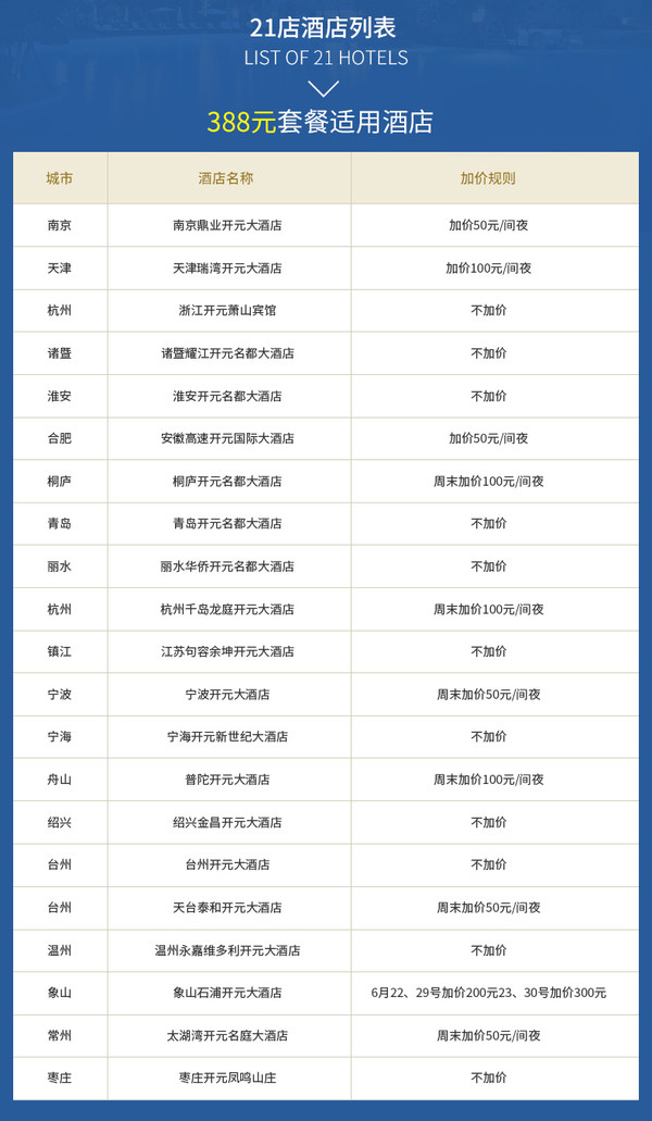 全国多地21家开元酒店1晚住宿通用券（含双早）