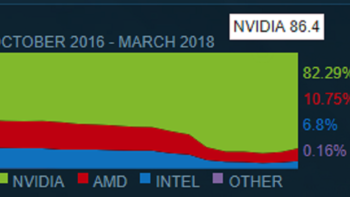 规避正面竞争营销手段？ GPP计划下的NVIDIA小伙伴