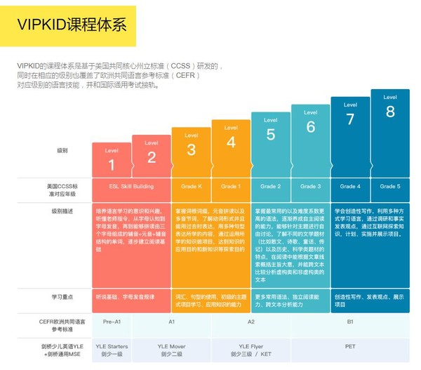 【VIPKID在线少儿英语】