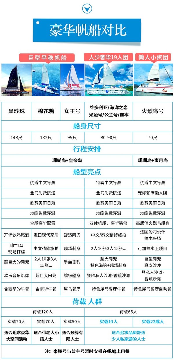 制霸朋友圈：泰国普吉岛-皇帝岛+珊瑚岛 帆船出海一日游