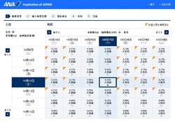 全日空 北京/上海往返美国圣何塞含税机票