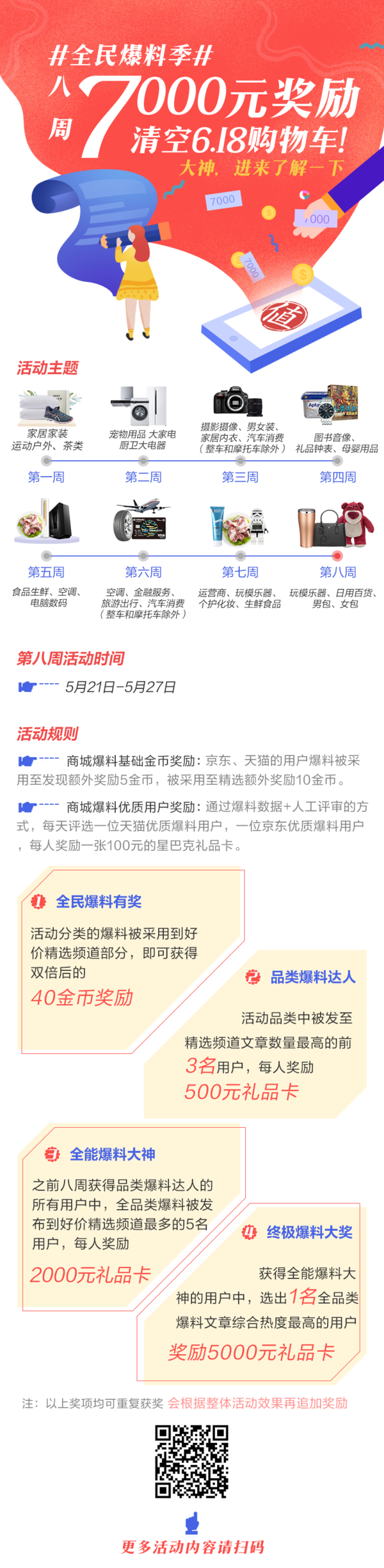 八周全民爆料季：5000元终极爆料大奖现已公布