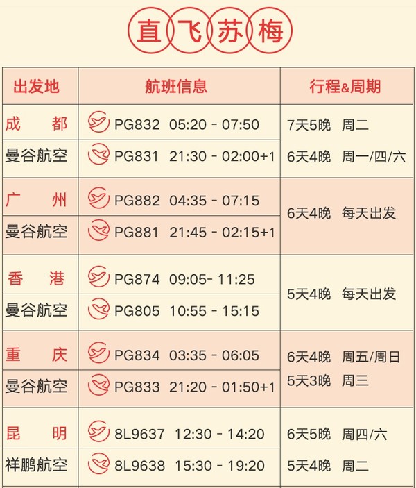 全国多地-泰国苏梅岛5天4晚自由行