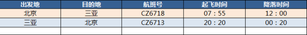 南方航空 北京-三亚5天往返含税机票