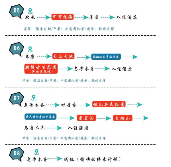 准格尔盆地小环线！全国多地-新疆乌鲁木齐+喀纳斯+吐鲁番市+天山天池8天7晚跟团游