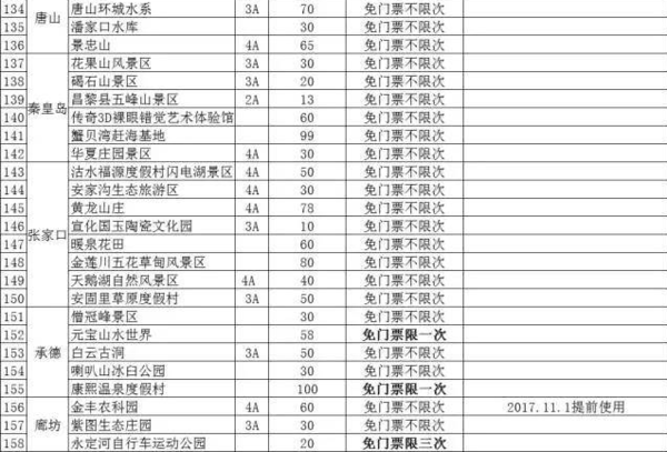 1卡在手玩转158家景区！2018京津冀旅游一卡通年票 