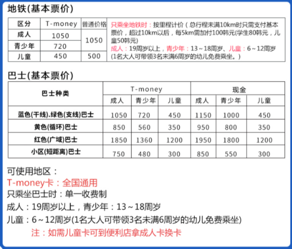 出游必备： 韩国t-money交通卡地铁公交通用