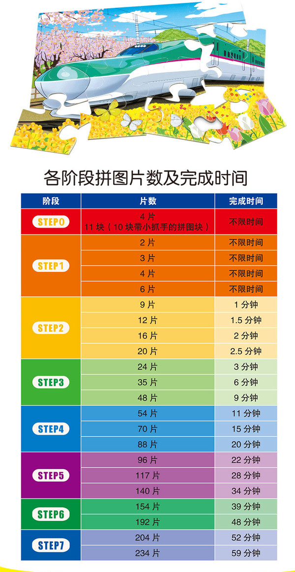 KUMON 公文式 儿童益智玩具拼图