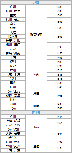 套路耍完！真正大促来袭！南航夏季大促