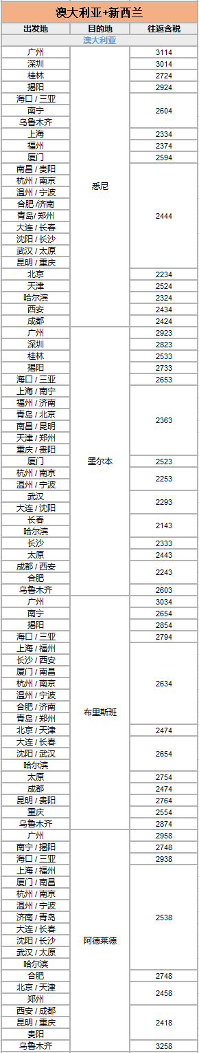 套路耍完！真正大促来袭！南航夏季大促