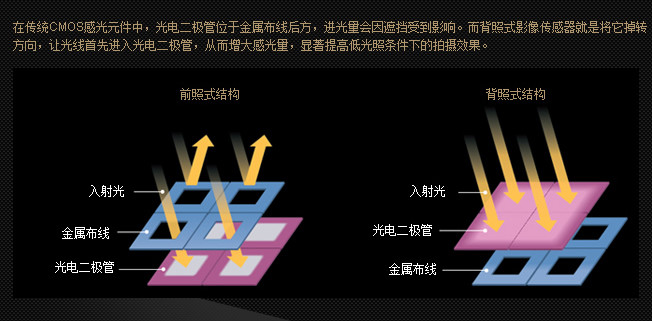 《照相馆》No.53：小步快跑、逐渐完善的黑卡 索尼RX100系列回顾