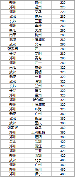 居然有暑假和中秋！南航会员日“良心“”大促来袭！