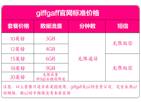 英国Giffgaff 电话卡 可选无限4G流量