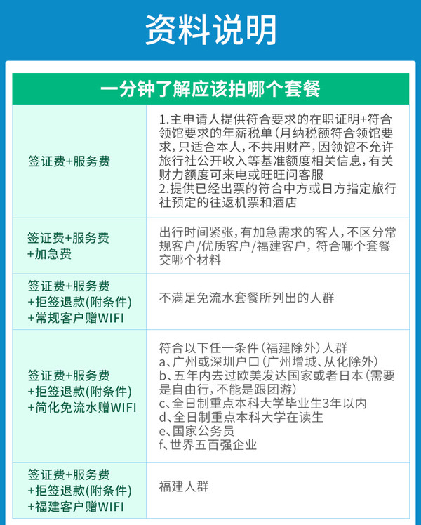 广州送签 日本个人旅游签证（单次/多次/商务签可选）