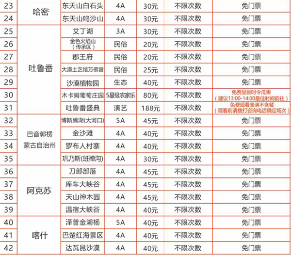 出游必备：新疆乌鲁木齐旅游一卡通门票（全年可用，全疆通用）