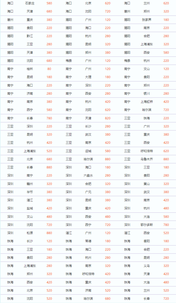 28日0点:南航会员日大促600多条航线放价,暑假