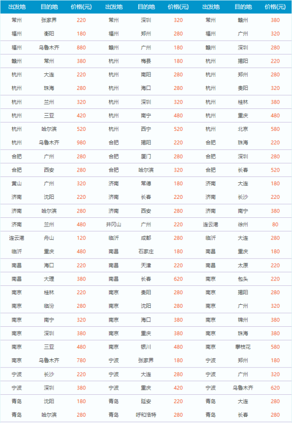 28日0点:南航会员日大促600多条航线放价,暑假