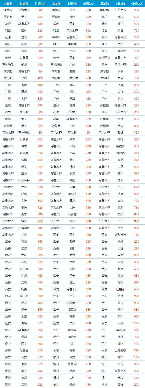 28日0点:南航会员日大促600多条航线放价,暑假