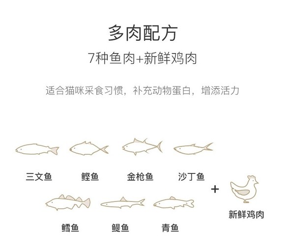 网易严选 七种鱼全期猫粮 1.8kg*4袋