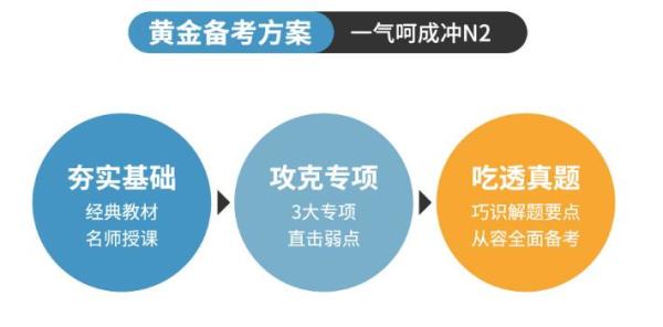 限时预售:沪江网校 新版日语零基础至中级【0