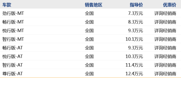 购车必看：捷途 X70 新车预售 疯抢700元购车券