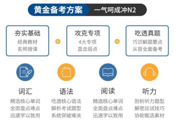 限时预售:沪江网校 新版日语零基础至中级【0