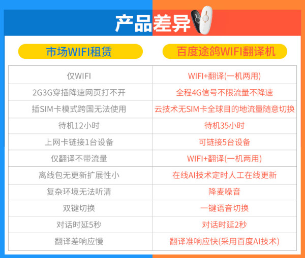 出游必备:不会日语也能自由行!百度翻译机租赁