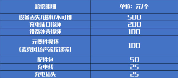 出游必备:不会日语也能自由行!百度翻译机租赁