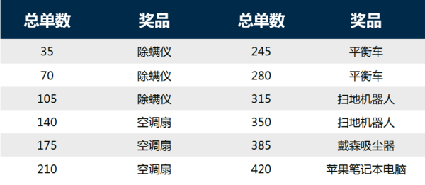 8.18沃尔沃发烧购车节